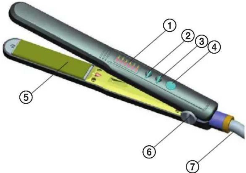 Labeled diagram of a hair iron with numbered parts for identification