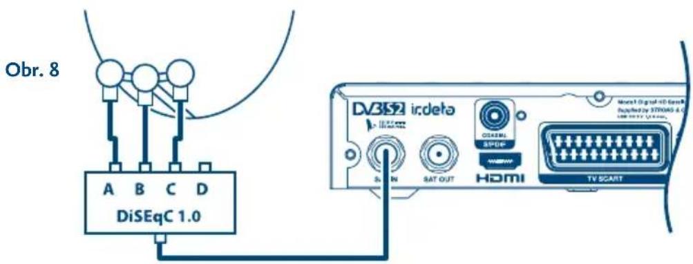 Obr. 8 DiSEqC 1.0 DV352 ir.deta DISEQ C HDMI TV SCART Micro Digital HDG Gen Supplied by STRONGS & C USB 2722-2400