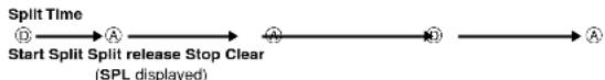 CASIO SGW100-2B - To measure times with the stopwatch - 2