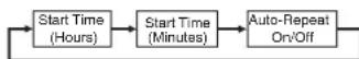 CASIO SGW100-2B - To configure countdown start time and auto-repeat settings - 3