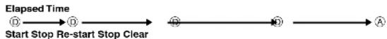 CASIO SGW100-2B - To measure times with the stopwatch - 1