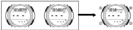 10-SBERR 10-SBBITT A C D