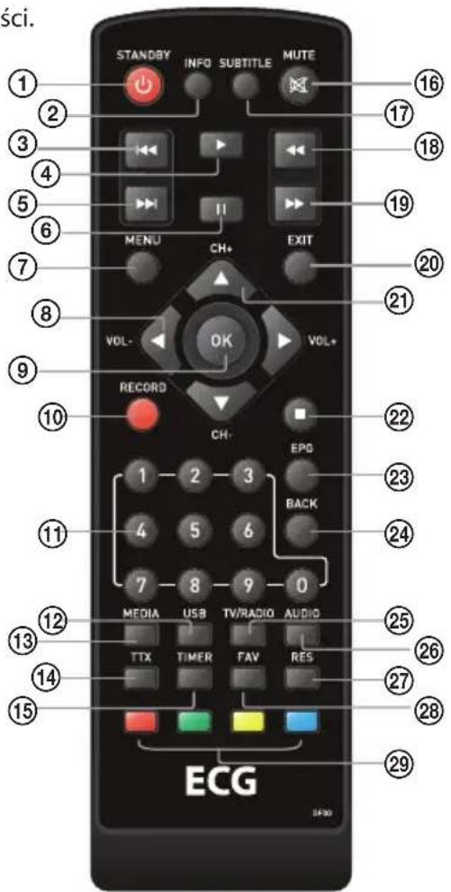 sci. STANDBY INFO SUBTITLE MUTE ① ② ③ ④ ⑤ ⑥ ⑦ ⑧ ⑨ ⑩ ⑪ ⑫ ⑬ ⑭ ⑮ ⑯ ⑰ ⑱ ⑲ ⑳ ㉑ ㉒ ㉓ ㉔ ㉕ ㉖ ㉗ ㉘ ㉙ ㉚ ㉛ ㉜ ㉝ ㉞ ㉟ ㉳ ㉻ ㉼ ㉽ VOL- OK VOL+ RECORD CH- EPG BACK 1 2 3 4 5 6 7 8 9 0 MEDIA USB TV/RADIO AUDIO TTX TIMER FAV RES ECG SF30