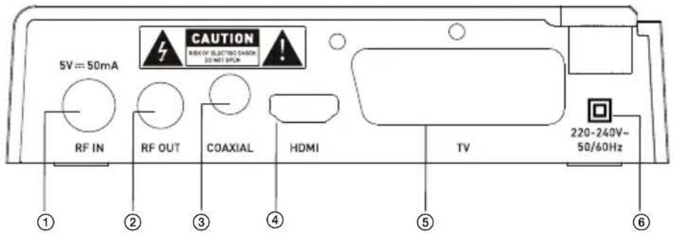 5V = 50mA RF IN RF OUT COAXIAL HDMI TV CAUTION RISK OF ELECTRIC CHECK DO NOT OPEN 220-240V- 50/60Hz