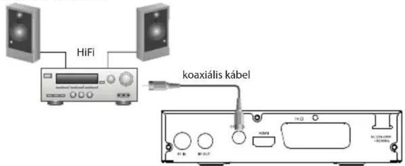 HiFi koaxiális kábel
