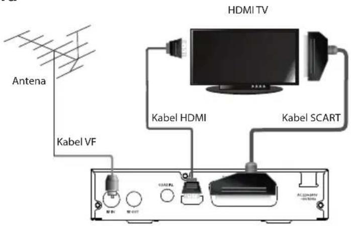 Antena Kabel VF HDMI TV Kabel HDMI Kabel SCART
