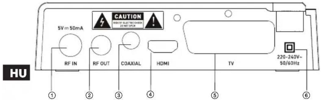 CAUTION RISK OF ELECTRIC DRAIN DO NOT SPIN 5V = 50mA RF IN RF OUT COAXIAL HDMI TV 220-240V~ 50/60Hz HU ① ② ③ ④ ⑤ ⑥