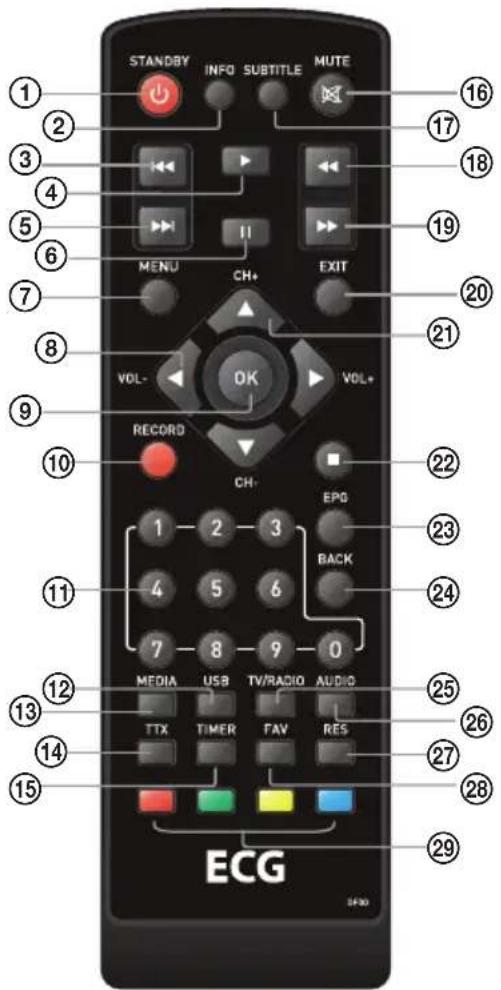STANDBY INFO SUBTITLE MUTE 1 2 3 4 5 6 7 8 9 10 11 12 13 14 15 ECG MENU CH+ EXIT VOL- OK VOL+ RECORD CH- EPG 1 2 3 BACK 4 5 6 7 8 9 0 MEDIA USB TV/RADIO AUDIO TTX TIMER FAV RES 25 26 27 28 29 ECG SF30
