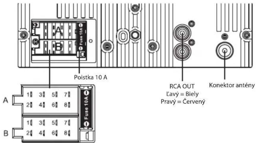 Poistka 10 A RCA OUT L'avý = Biely Pravý = Červený Konektor antény A Fuse 10A 1 3 5 7 2 4 6 8 1 3 5 7 B 2 4 6 8