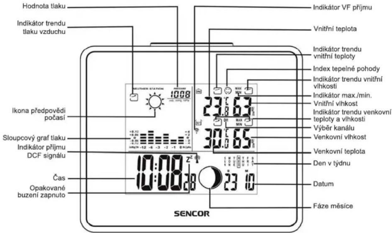 SENCOR SWS 260 - POPIS PŘÍSTROJE - 1