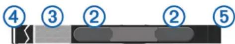 ④ ③ ② ② ⑤