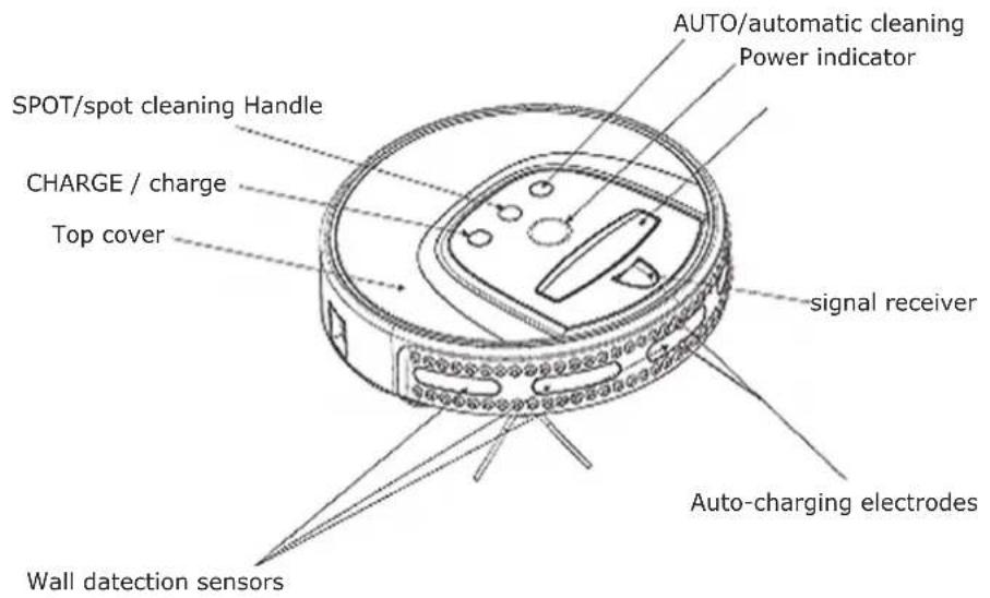 AUTO/automatic cleaning Power indicator SPOT/spot cleaning Handle CHARGE / charge Top cover signal receiver Auto-charging electrodes Wall detection sensors