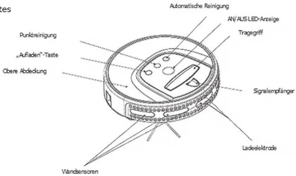 Punktreinigung „Aufladen“-Taste Obere Abdeckung Automatische Reinigung AN/AUS LED-Anzeige Tragegriff Sigralempfänger Ladeelektrode Wandsensoren