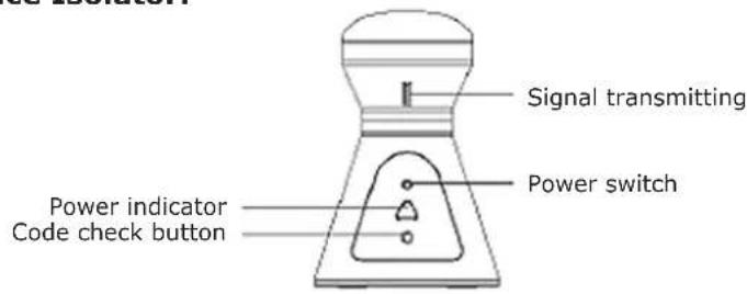 Signal transmitting Power indicator Code check button Power switch