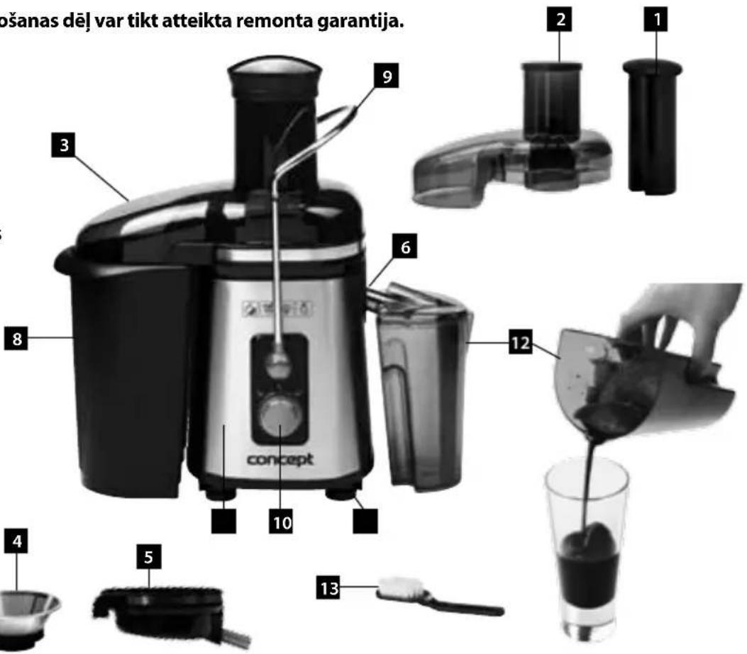 ošanas dēl var tikt atteikta remonta garantija. concept 9 3 6 8 10 12 4 5 13