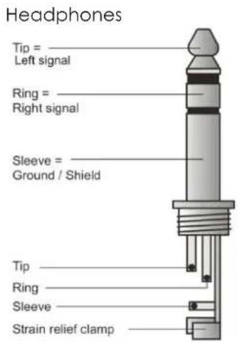 Headphones Tip = Left signal Ring = Right signal Sleeve = Ground / Shield Tip Ring Sleeve Strain relief clamp