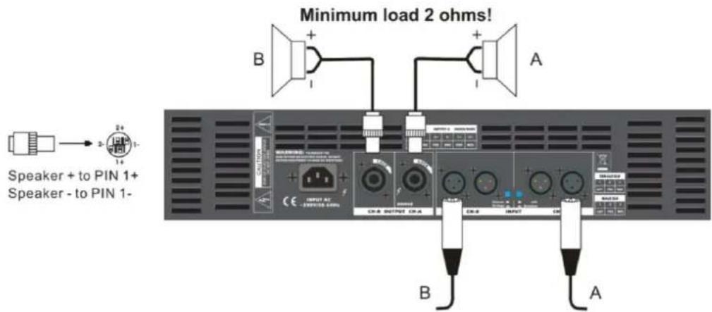 Minimum load 2 ohms! Speaker + to PIN 1+ Speaker - to PIN 1- B A C:\WINDOWS\DATA\OUTPUT\CA\N\CN-B OUTPUT CIN-A B A