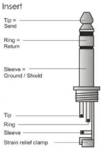 Insert Tip = Send Ring = Return Sleeve = Ground / Shield Tip Ring Sleeve Strain relief clamp