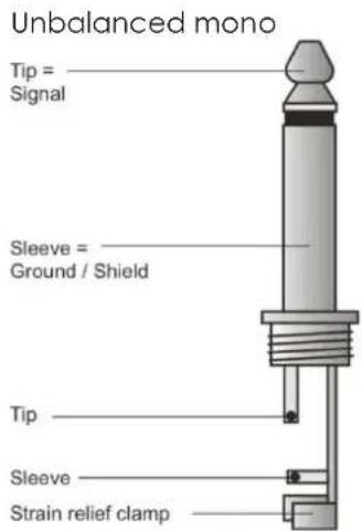 Unbalanced mono Tip = Signal Sleeve = Ground / Shield Tip Sleeve Strain relief clamp