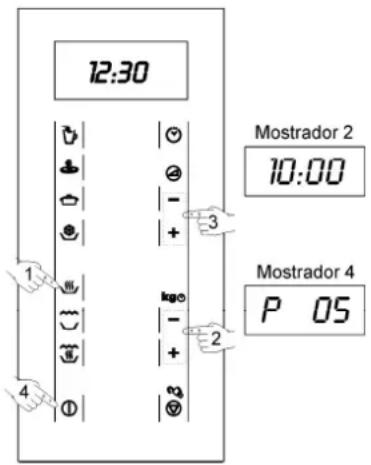 12:30 1 2 3 4 Mostrador 2 10:00 Mostrador 4 P 05