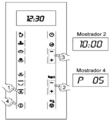 12:30 Mostrador 2 10:00 Mostrador 4 P 05