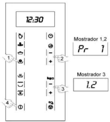 12:30 Mostrador 1,2 Pr 1 Mostrador 3 1.2