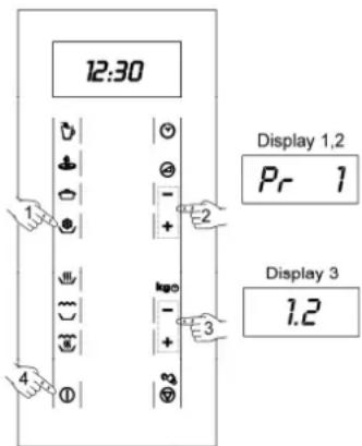 12:30 Display 1,2 Pr 1 Display 3 1.2