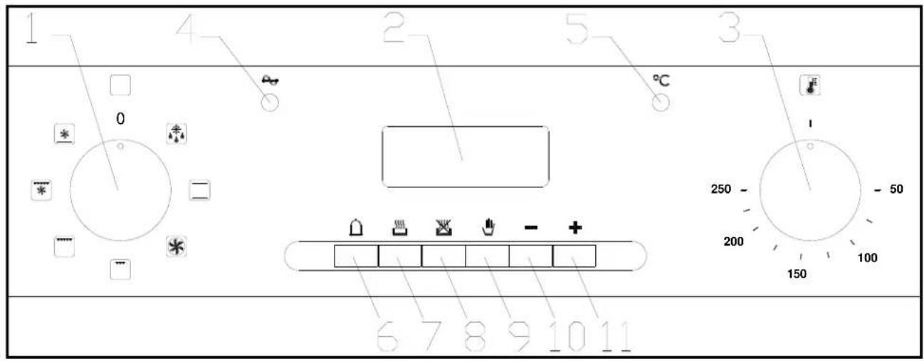 1 4 2 5 3 0 °C 1 250 - 50 200 100 150 6 7 8 9 10 11