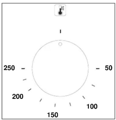 I 250 - 200 - 150 - 100 - 50