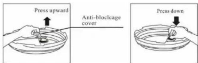 Press upward Anti-blocage cover Press down