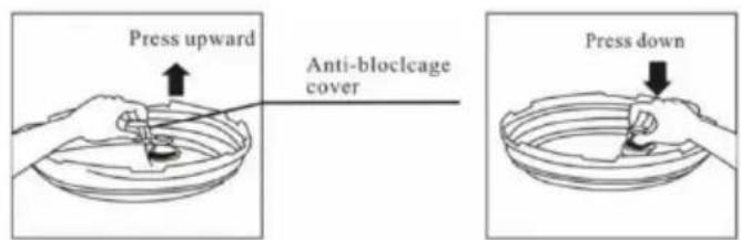 Press upward Anti-blocage cover Press down