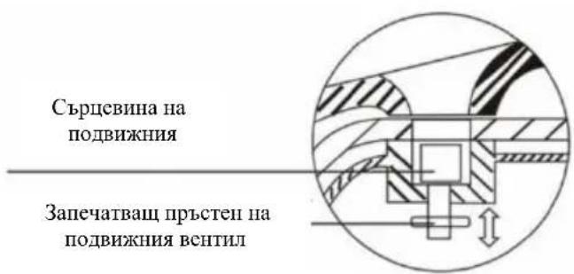 Сърцевина на подвижния Запечатващ пръстен на подвижния вентил