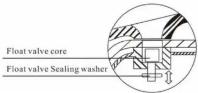 Float valve core Float valve Sealing washer
