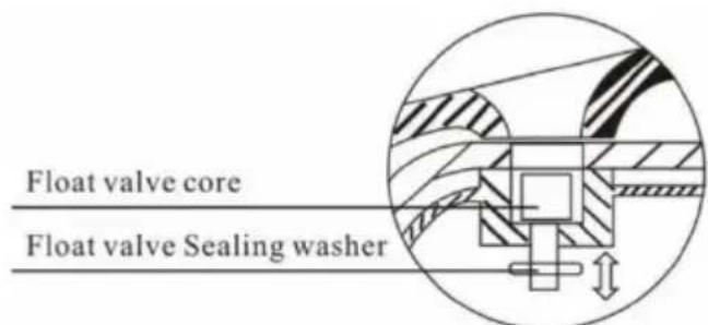 Float valve core Float valve Sealing washer