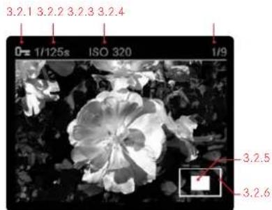 3.2.1 3.2.2 3.2.3 3.2.4 0= 1/125s ISO 320 1/9 3.2.5 3.2.6