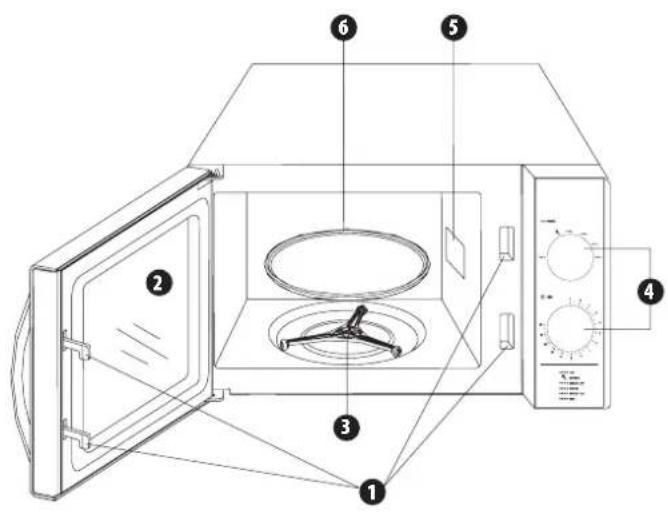 Zelmer ZMW1000W - Устройство на печката - 1