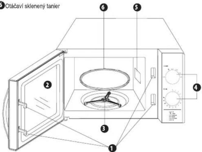 Zelmer ZMW1000W - Konštrukcia mikrovlnnej rúry - 1