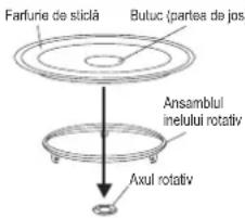 Farfurie de sticlă Butuc (partea de jos) Ansambul inelului rotativ Axul rotativ