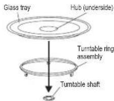 Glass tray Hub (underside) Turntable ring assembly Turntable shaft