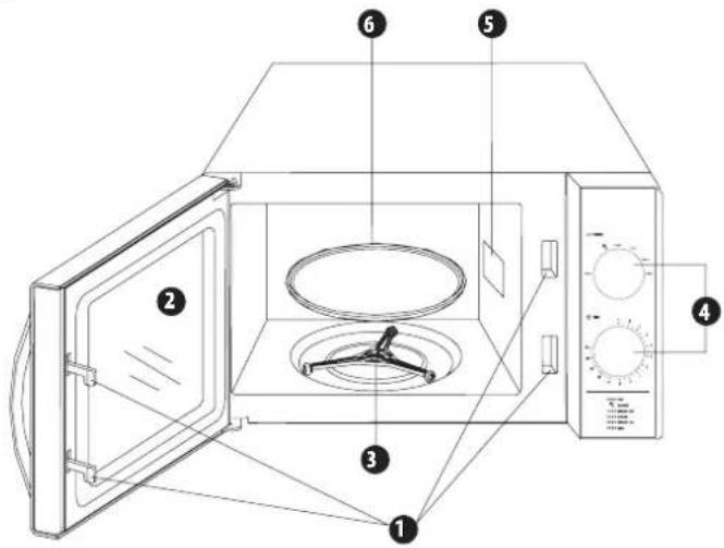 Zelmer ZMW1000W - A mikrohullámú sütő szerkezeti felépítése - 1