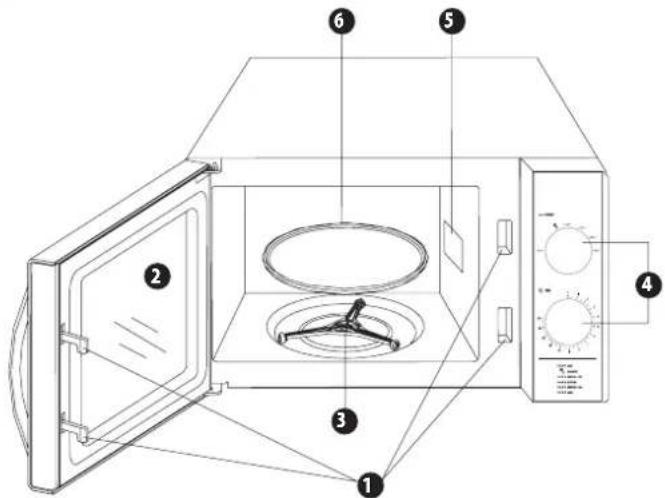Zelmer ZMW1000W - Konstrukce mikrovlnné trouby - 1