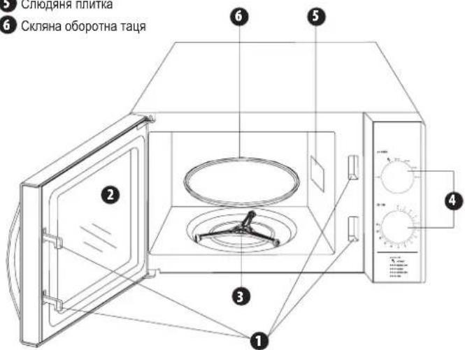 5 Слюдяня плитка 6 Скляна оборотна таця