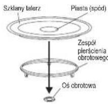 Szklany talerz Piasta (spód) Zespół pierścienia obrotowego Oś obrotowa