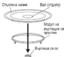 Стъклена чиния Вал (отдолу) Модул на въртящая се пръстен Въртяща се ос