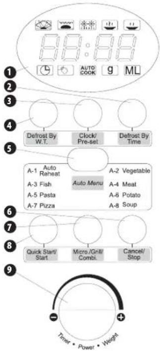 8:00:00 AUTO COOK 9 ML 1 2 3 4 Defrost By W.T. Clock/ Pre-set Defrost By Time 5 A-1 Auto Reheat A-2 Vegetable A-3 Fish Auto Menu A-4 Meat A-5 Pasta A-6 Potato A-7 Pizza A-8 Soup 6 7 8 Quick Start/ Start Micro/Grill/ Combi Cancel/ 9 Timer • Power • Weight