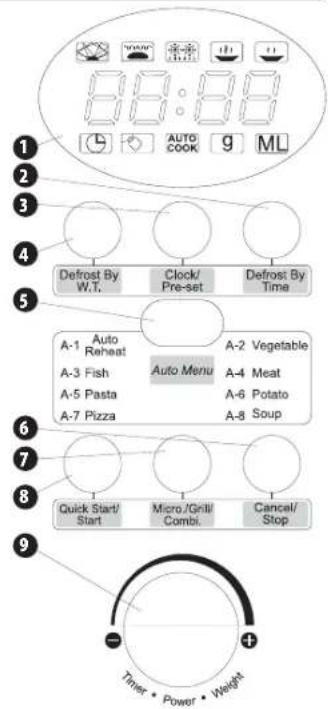 8:88 AUTO COOK 9 ML 1 2 3 4 Defrost By W.T. Clock/ Pre-set Defrost By Time 5 A-1 Auto Reheat A-3 Fish A-5 Pasta A-7 Pizza Auto Menu A-2 Vegetable A-4 Meat A-6 Potato A-8 Soup 6 7 8 Quick Start/ Start Micro/Grill/ Combi. Cancel/ Stop 9 Timer • Power • Weight