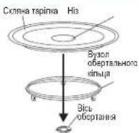 Zelmer ZMW2131X - Монтаж скляної оборотної таці - 1