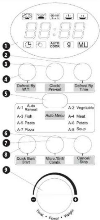 8:88 AUTO COOK 9 ML 1 2 3 4 Defrost By W.T. Clock/ Pre-set Defrost By Time 5 A-1 Auto A-2 Vegetable A-3 Fish Auto Menu A-4 Meat A-5 Pasta A-6 Potato A-7 Pizza A-8 Soup 6 7 Quick Start/ Micro/ Grill/ Cancel/ Start Combi Stop 8 9 Timer • Power • Weight
