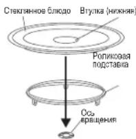 Стеклянное блюдо Втулка (нижная) Роликовая подставка Осв вращения