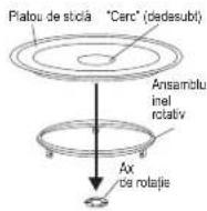 Zelmer ZMW2131X - Montajul platoului rotativ de sticlă - 1